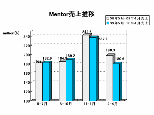 EDA Report_mentor2011Q1.gif